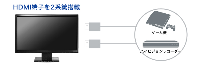 HDMI端子を2系統搭載