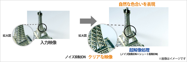 ノイズ抑制機能、シュート抑制機能の図解