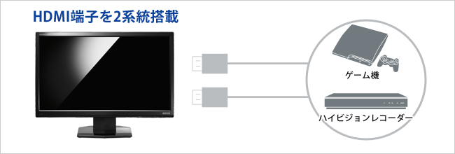 HDMI端子を2系統搭載