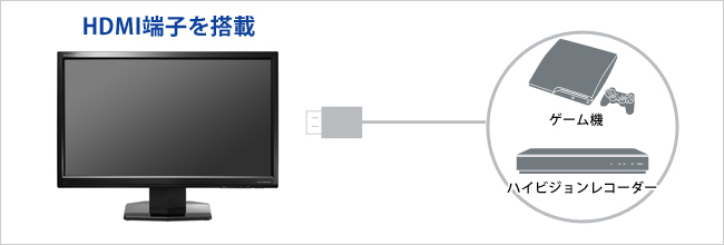 LCD-MF235XBRシリーズ | 個人向けワイドモデル | IODATA アイ・オー