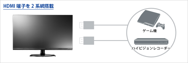 HDMI端子を2系統搭載