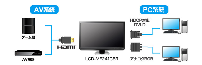 AV系統とPC系統との接続図