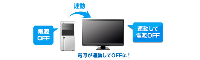 無駄な消費電力をカット「節電モード」