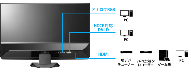 機器接続例