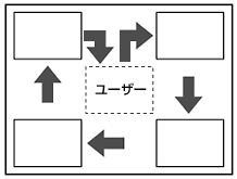 子画面位置