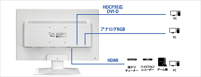 機器接続の画像