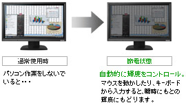 統合節電ユーティリティ「エコ番人」無償ダウンロード