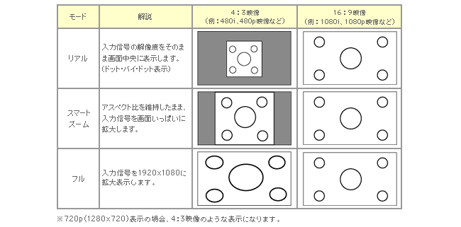 映像関連詳細:アスペクト比(画面サイズ)