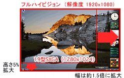 フルハイビジョン（解像度1920×1080）