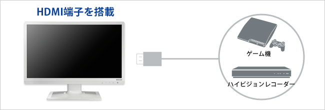 液晶ワイドディスプレイ　23.6型　I・O DATA LCD-MF243EBR