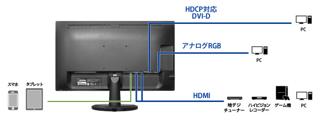 機器接続例