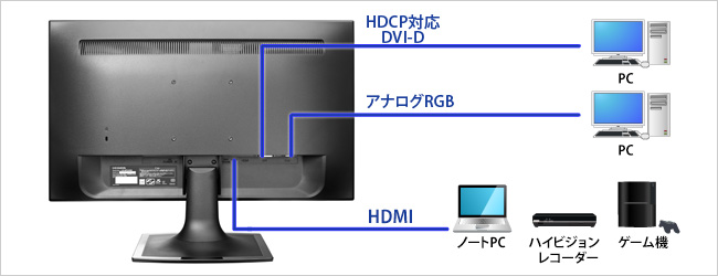 機器接続例