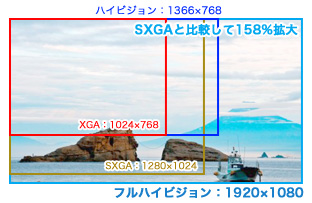 フルハイビジョン解像度で、パソコン作業効率UP！