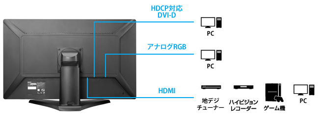 機器接続図