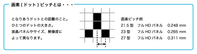 画素ピッチとは