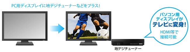 PC用ディスプレイが地デジテレビに変身！