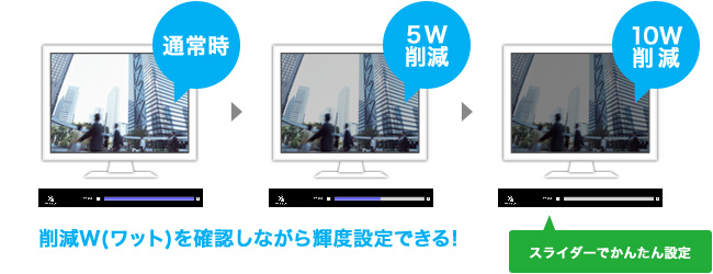 わかりやすくエコを実感できる省電力機能を搭載