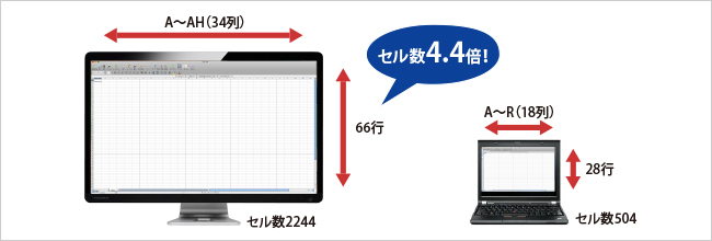 エクセルの情報量（セル数）も4.4倍