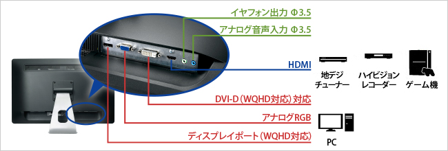 様々な機器に接続できる豊富な入力端子