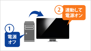 無駄な消費電力をカット「自動電源オフ機能」