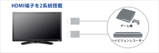 HDMI端子を2系統搭載