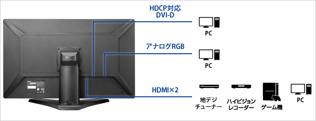 機器接続例