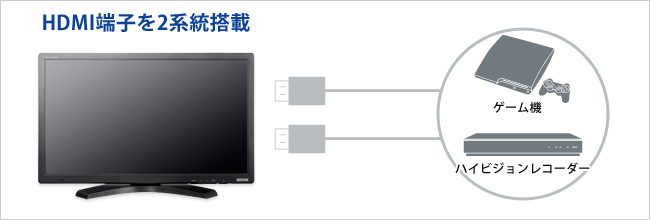 HDMI端子を2系統搭載