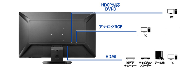 機器接続例