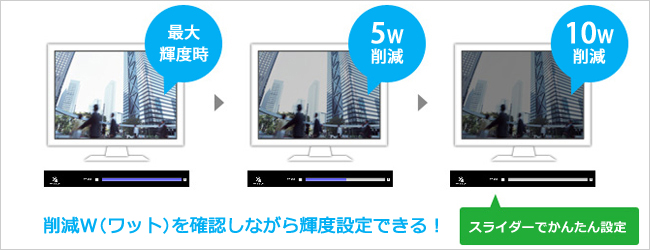 わかりやすくエコを実感できる省電力機能を搭載