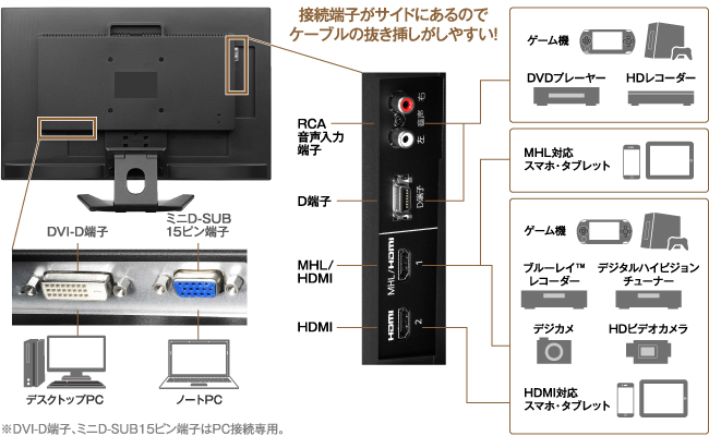 LCD-RDT241XPB | 個人向けワイドモデル | IODATA アイ・オー・データ機器