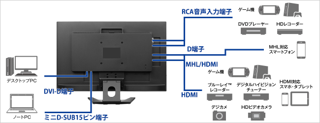 機器接続例