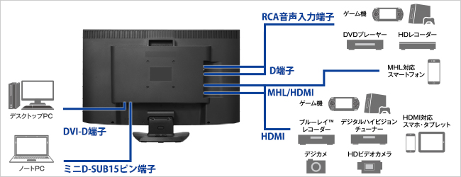 機器接続例