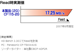 Read時実測値