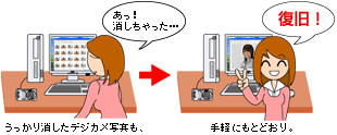 STEP1　自分で挑戦！「DataSalvager LE」
