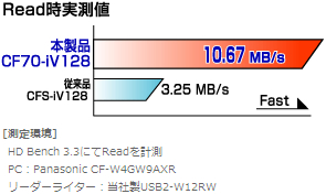 Read時実測値