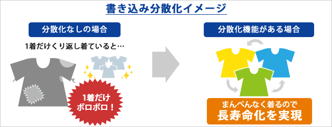 CFU-IVシリーズ | コンパクトフラッシュ | IODATA アイ・オー・データ機器