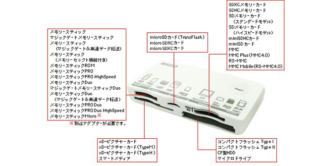 スロット詳細