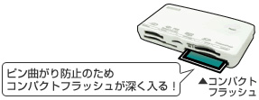 ピン曲がり防止のためコンパクトフラッシュが深く入る！