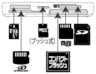 メディアスロット図