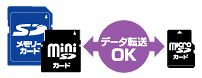 データ転送OK