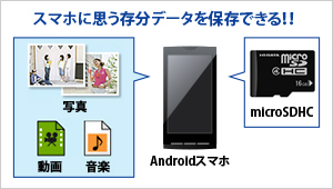 ケータイでもたくさん撮れる！聞ける！