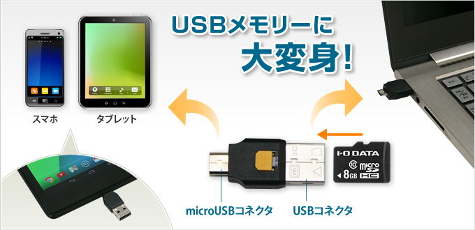 USBメモリーに大変身！