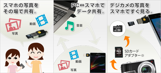 PC、スマホ、デジカメ間でのデータ共有ができてとても便利