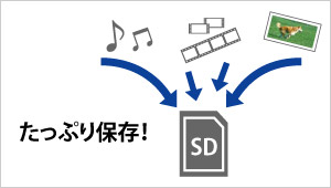 フィルム40本分が・・・⇒たった1枚で撮れる！