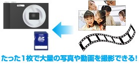 たった1枚で大容量のデータが保存できる！