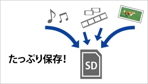 ■IODATA(アイ・オー・データ) 　SDH-UT32G [32GB]