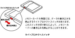 ライトプロテクトスイッチ