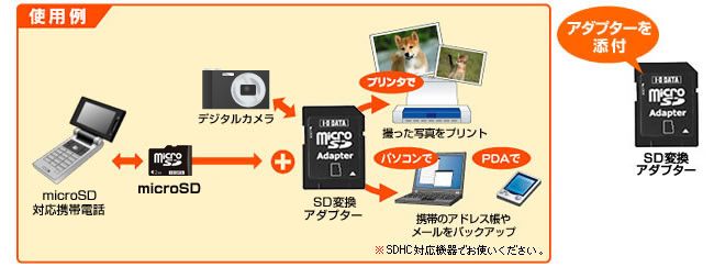 専用アダプターで、ケータイデータをパソコンにバックアップ