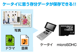 ケータイでもたくさん撮れる！聞ける！