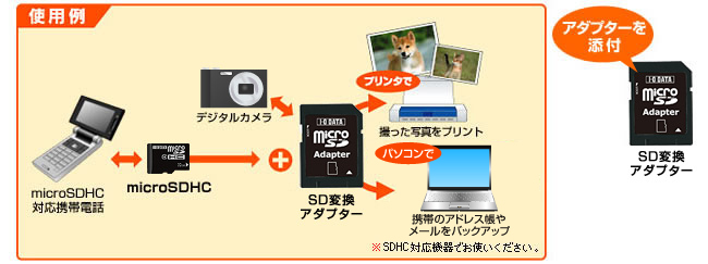 変換アダプターで、ケータイデータをパソコンにバックアップ